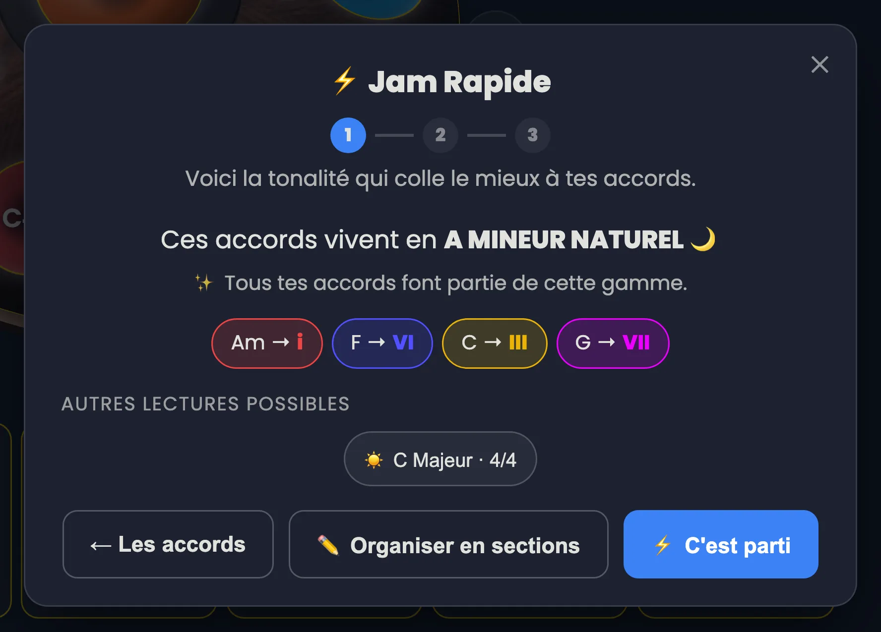 La fenêtre « ⚡ Jam Rapide » à l'étape 1. Le texte dit « Voici la tonalité qui colle le mieux à tes accords. » puis, en grand : « Ces accords vivent en A MINEUR NATUREL 🌙 » et « ✨ Tous tes accords font partie de cette gamme. » En dessous, quatre pastilles de correspondance : Am → i, F → VI, C → III, G → VII. Plus bas, la rubrique « AUTRES LECTURES POSSIBLES » propose « ☀️ C Majeur · 4/4 ». En pied de fenêtre : « ← Les accords », « ✏️ Organiser en sections », et le bouton bleu « ⚡ C'est parti ».