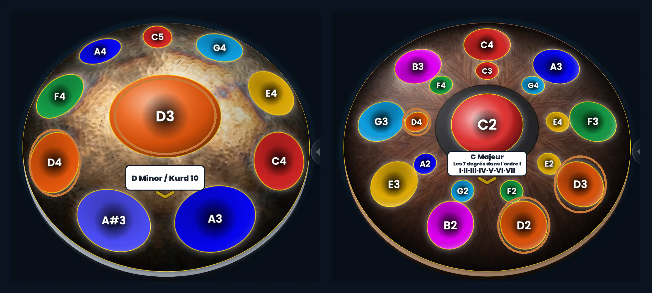 Deux pans côte à côte, la couleur réglée sur « la note ». À gauche, le handpan acoustique D Minor / Kurd 10 : un anneau cuivre entoure le ding D3 et le D4, du même orange. À droite, le Neotone Mutant ancré en do majeur : un anneau cuivre entoure D2, D3 et D4, eux aussi du même orange. Les autres notes gardent la couleur de leur nom : do rouges, mi jaunes, fa verts, sol bleu ciel, la indigo, si magenta.
