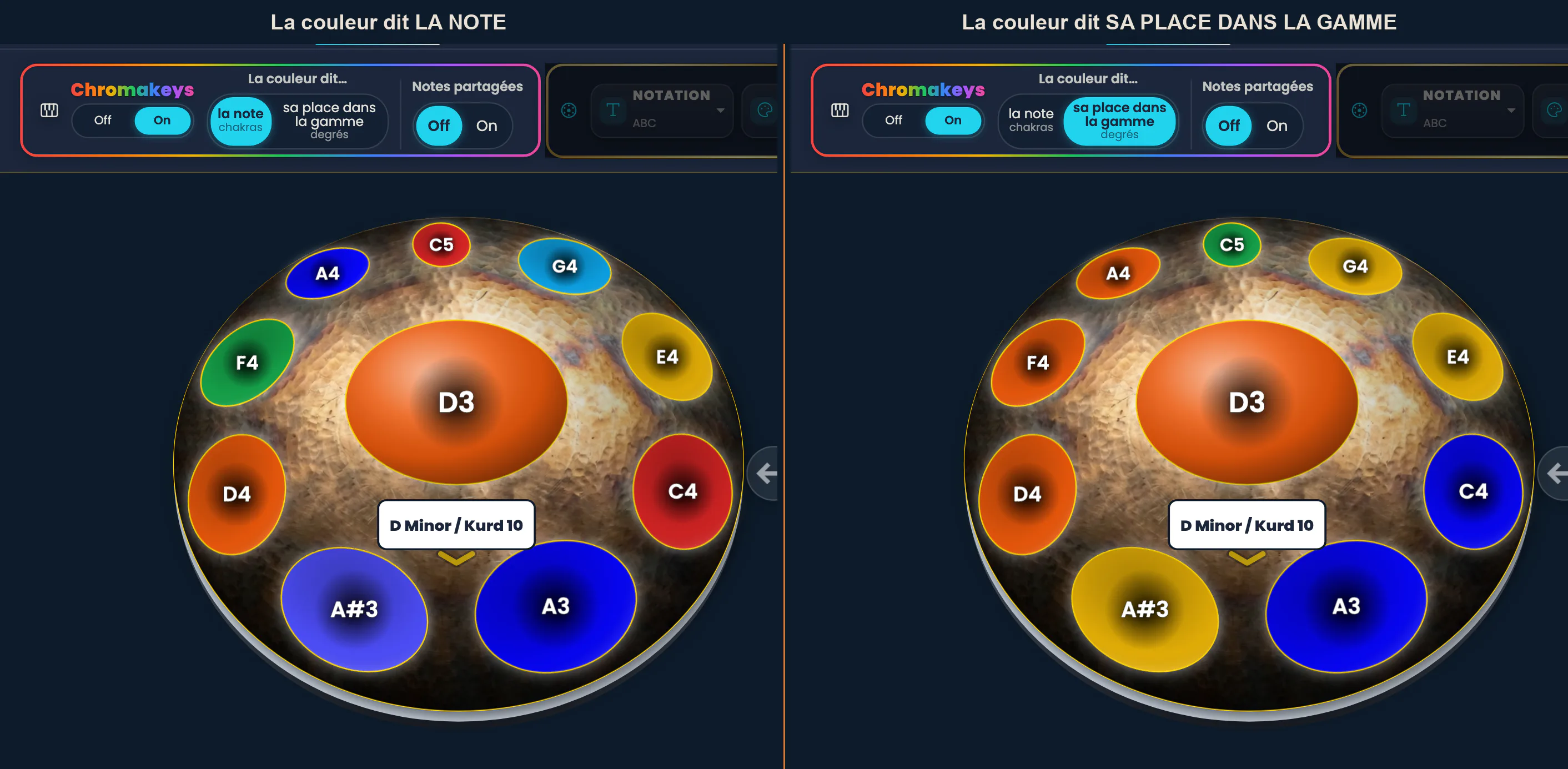 Deux captures du même handpan acoustique D Minor / Kurd 10 montées côte à côte. À gauche, l'îlot Chromakeys sur « la note » : le ding D3 et le D4 orange, A#3 indigo clair, C5 rouge, E4 jaune, F4 vert, G4 bleu ciel, A3 et A4 indigo. À droite, l'îlot sur « sa place dans la gamme » : les mêmes notes changent de couleur — D3, D4, F4 et A4 orange, A#3, E4 et G4 jaunes, C5 vert, A3 et C4 indigo.