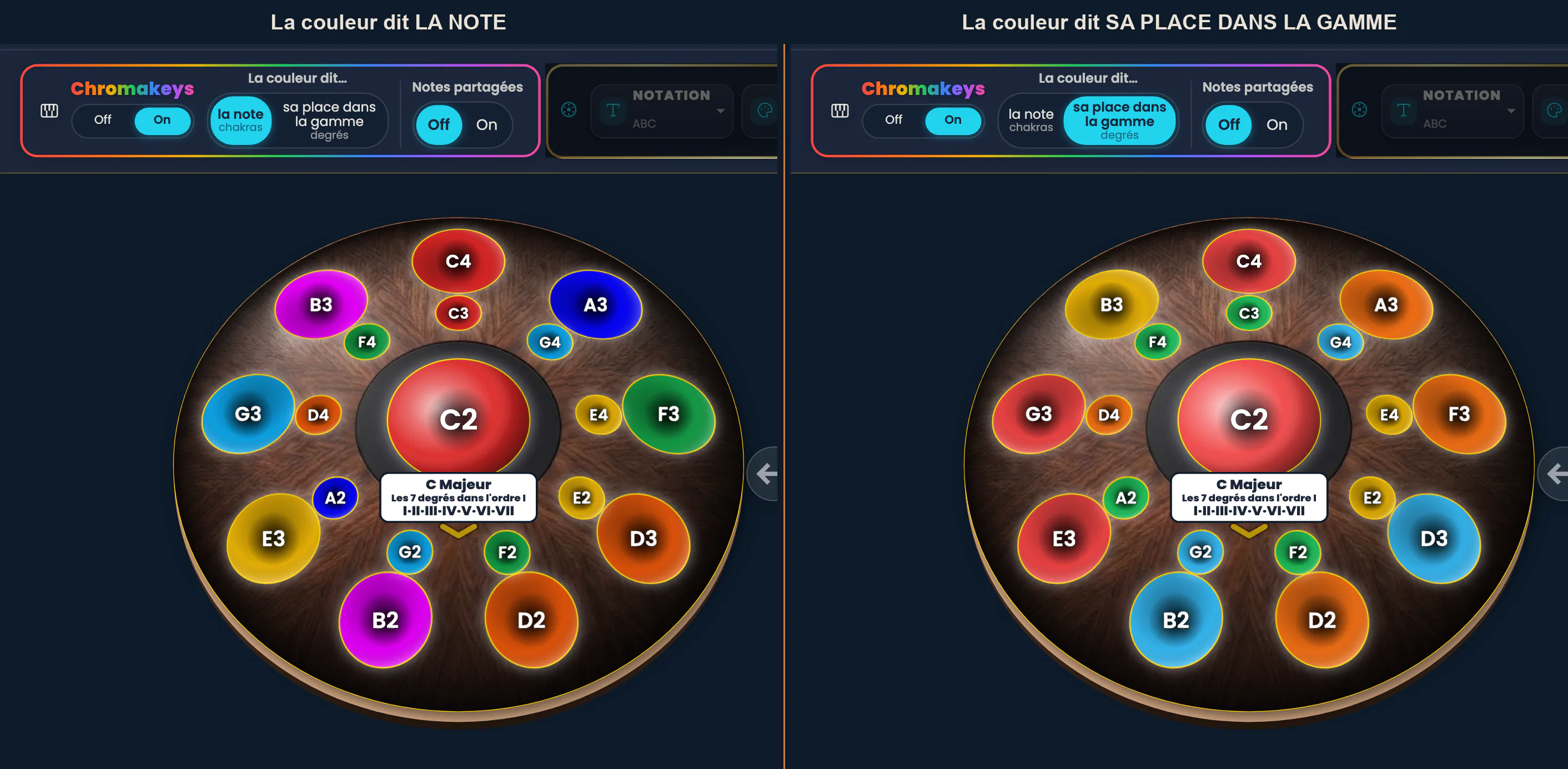 Deux captures du même Neotone Mutant à 19 notes en mode Logique, ancré en do majeur, montées côte à côte. À gauche « la note » : les do rouges, les ré orange, les mi jaunes, les fa verts, les sol bleu ciel, les la indigo, les si magenta. À droite « sa place dans la gamme » : les couleurs se regroupent par degré.