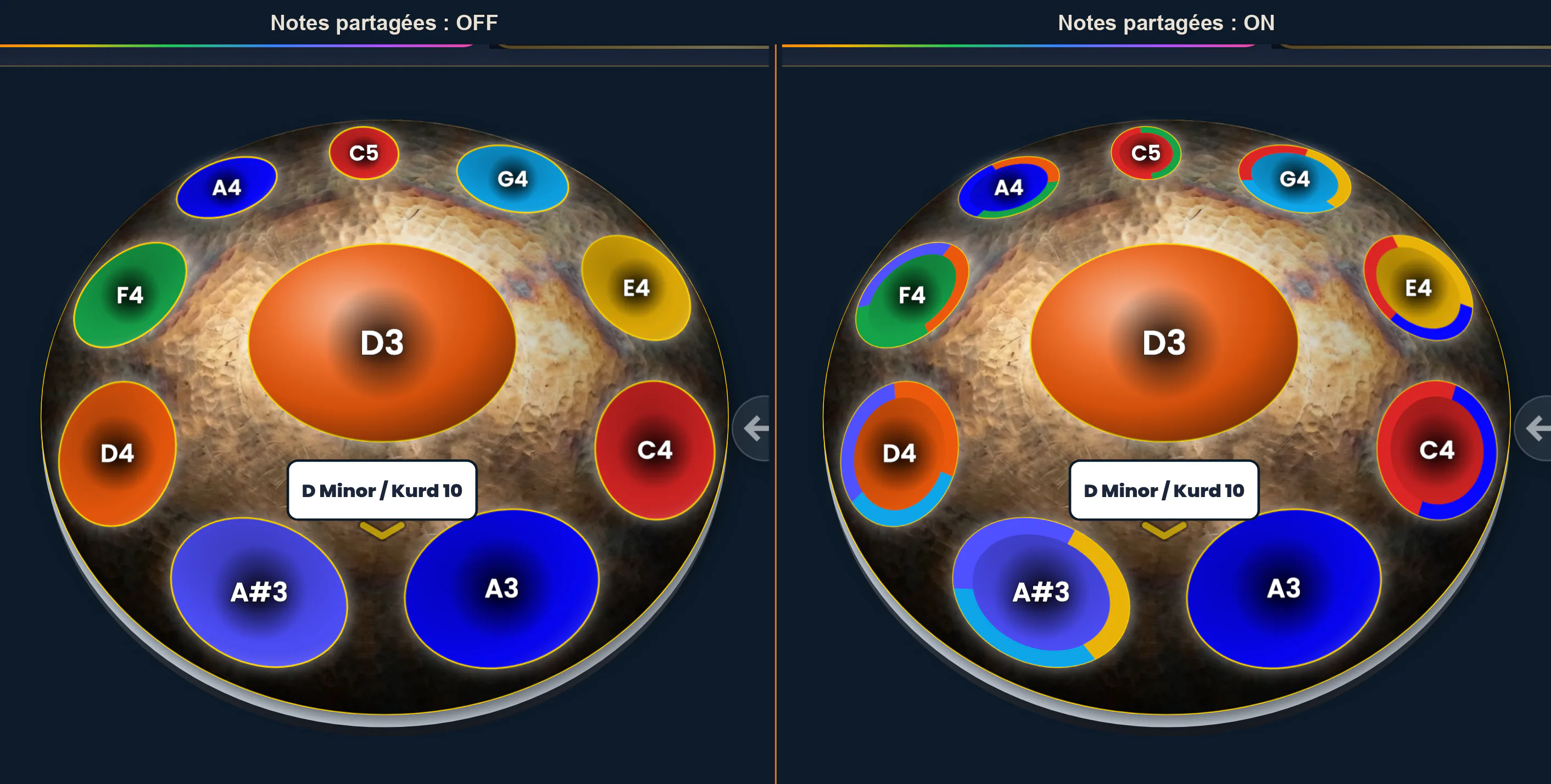 Deux captures du même handpan acoustique D Minor / Kurd 10 côte à côte. À gauche, notes partagées sur Off : chaque note est d'une seule couleur. À droite, notes partagées sur On : huit notes sur dix portent un anneau découpé en arcs de couleurs — F4 cerclé de bleu, vert et orange, E4 de rouge, jaune et bleu, A#3 d'indigo, bleu ciel et jaune. Seuls le ding D3 et le A3 restent nus.
