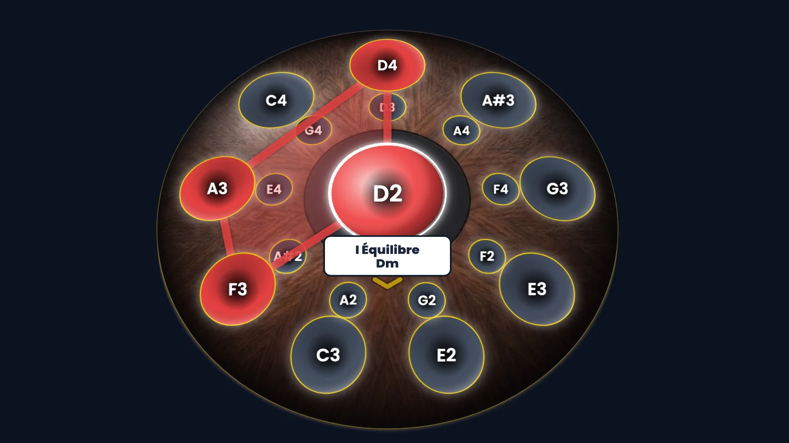Les Constellations : voir un accord comme une forme