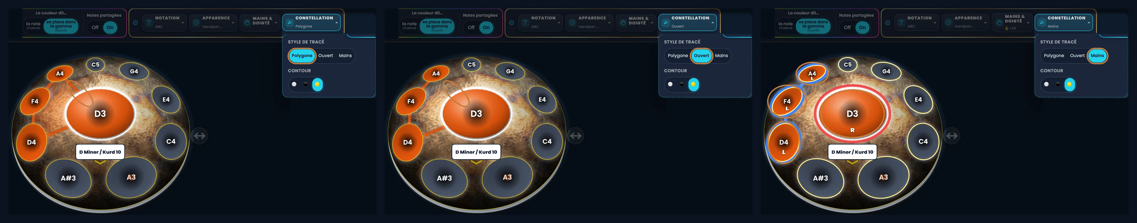 Trois captures côte à côte du même handpan acoustique D Minor / Kurd 10, l'œil ouvert sur l'accord I, Dm ; l'écran du handpan affiche « D Minor / Kurd 10 ». Au-dessus du pan, le menu Constellation est ouvert, le reste de l'interface est assombri. Quatre notes sont allumées en orange : le ding D3, D4, F4 et A4. À gauche, le style Polygone est actif (anneau cuivre) : le tracé relie D3, D4, F4, A4 et revient de A4 au ding ; ce trait de retour est entouré en cuivre. Au milieu, le style Ouvert est actif : les mêmes notes, mais le trait de A4 au ding a disparu, à l'endroit entouré. À droite, le style Mains est actif : le ding D3 est cerclé de rouge et marqué R ; D4, F4 et A4 sont cerclées de bleu, marquées L et reliées par un trait bleu. Les quatre notes sont entourées en cuivre.