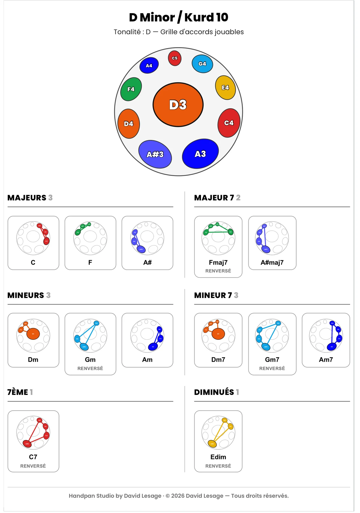 Full page of the chord grid exported as PDF: scale wheel and chords sorted by families, signed Handpan Studio